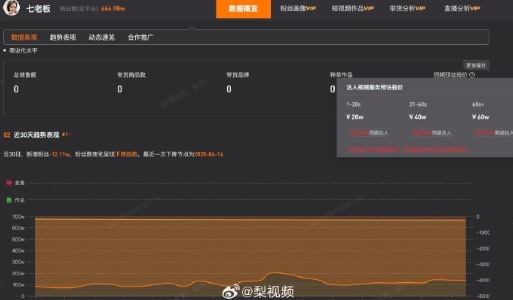 七老板1分鐘視頻報價60萬 三只羊已注冊多枚七老板商標