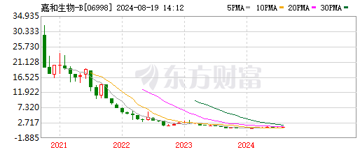 灵魂东谈主物胡季强“放弃”之后，康恩贝将走向何方？