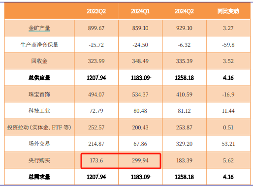 太刺激，黄金涨疯了 大炮不停，黄金不跌！