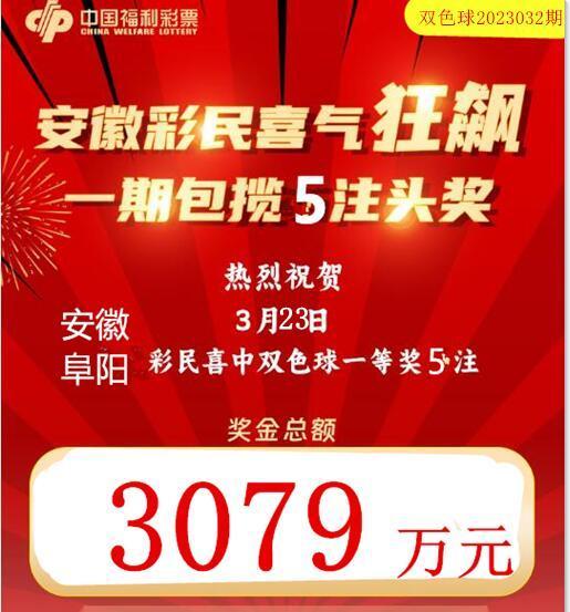 阜阳彩民中3079万余元 一夜之间阜阳又多了一位千万富翁，嫉妒了！