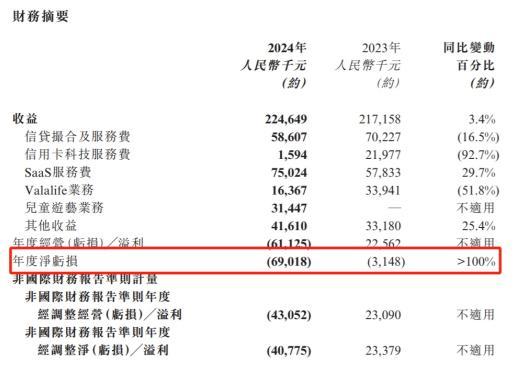 一天仅卖一辆！ 51信用卡跨界造车，一场自嗨？