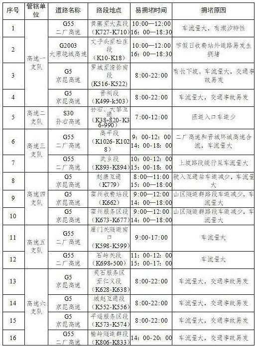 官方发布中秋国庆假期出行提示 请3休13催生超长出游窗口