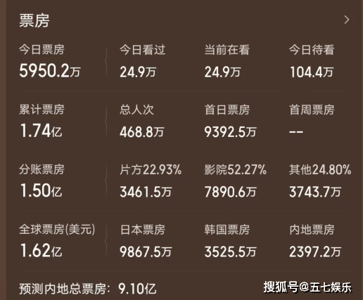 灌篮高手动了谁的奶酪？院线排片下滑20%，总票房缩水近2亿！