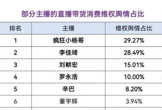 辛巴小杨哥互撕 带货网红你最看好谁 大闸蟹价格战引争议