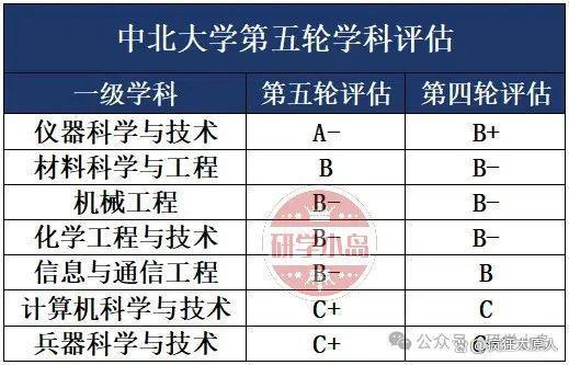 中央明確雙一流名單擴容 學(xué)科建設(shè)迎新機遇