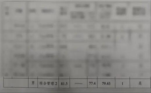 男子考公笔试综合成绩均第一却落选 考察环节引争议