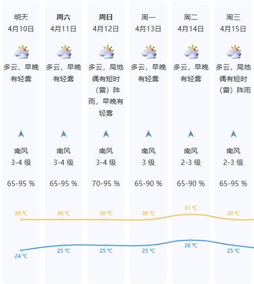 台风“森拉克”即将生成 或成今年首个超强台风