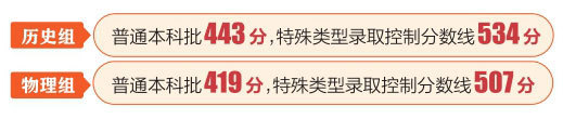 山西省2025年高考成绩揭晓