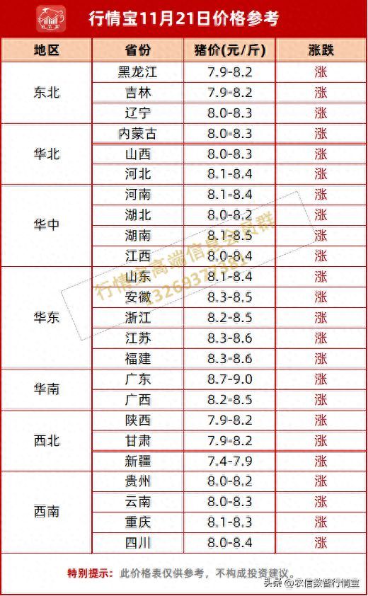 猪价一天涨2毛 火箭猪起飞！ 养殖端惜售挺价支撑