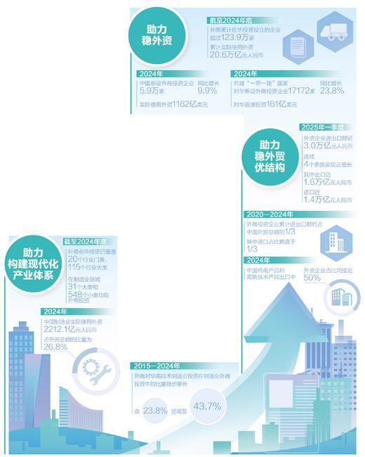 中国何以成为跨国投资热土 多重机遇叠加