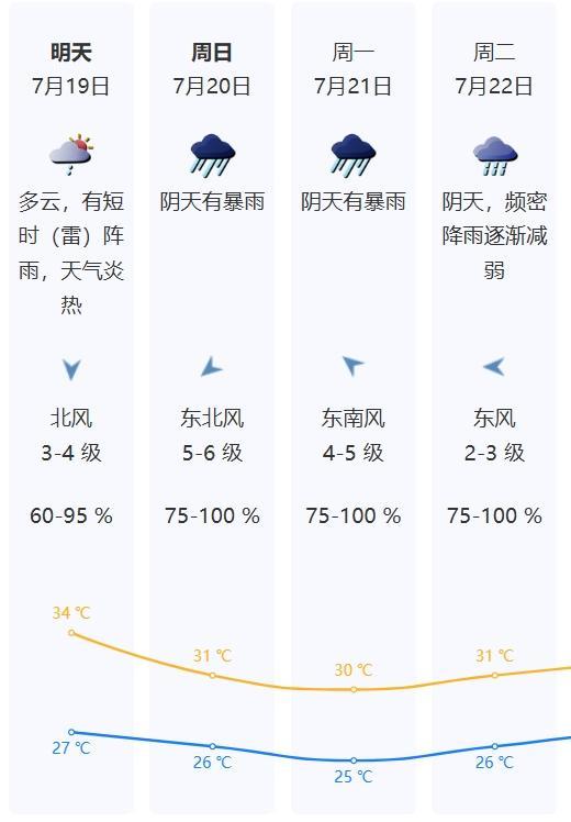 “韋帕”逼近 巨大風(fēng)圈覆蓋珠三角 暴雨紅色預(yù)警生效