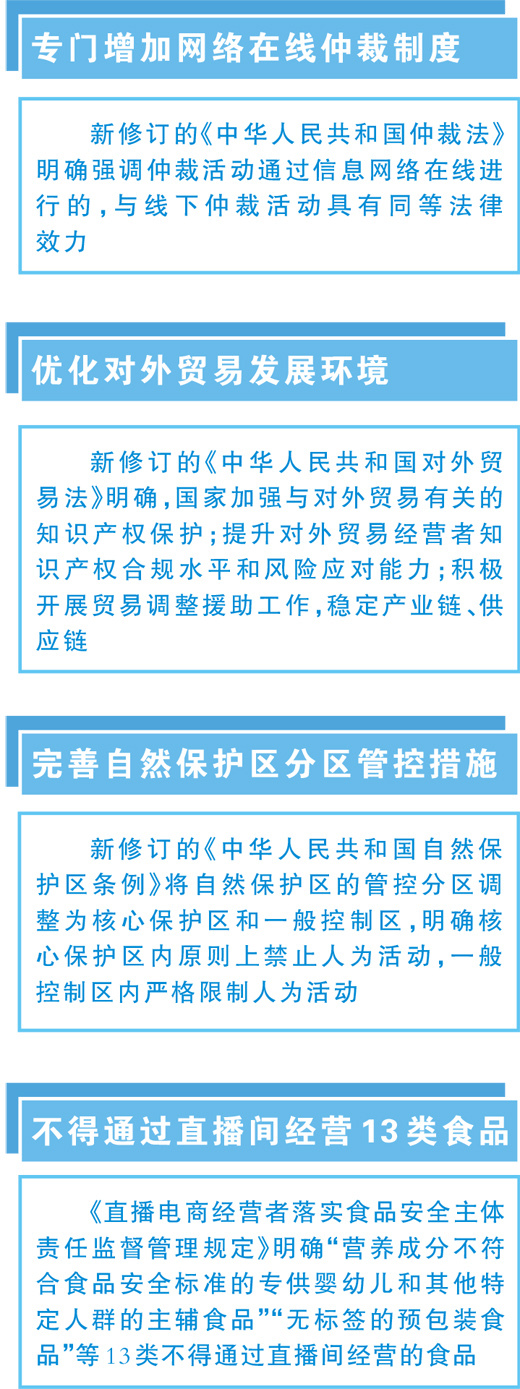 3月起,司法仲裁、自然保护区、网购新规施行