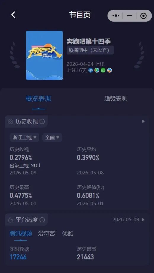 奔跑吧连发8条回应收视率低 节目组积极应对争议