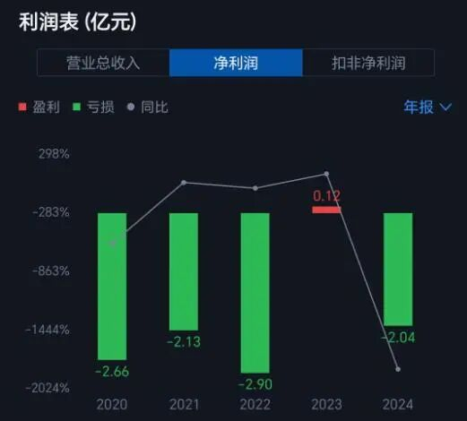 桂林旅游“断臂求生”
