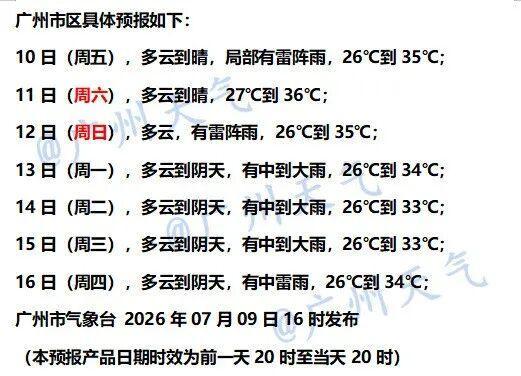 受台风“巴威”影响广东迎高温 最高气温直逼36℃