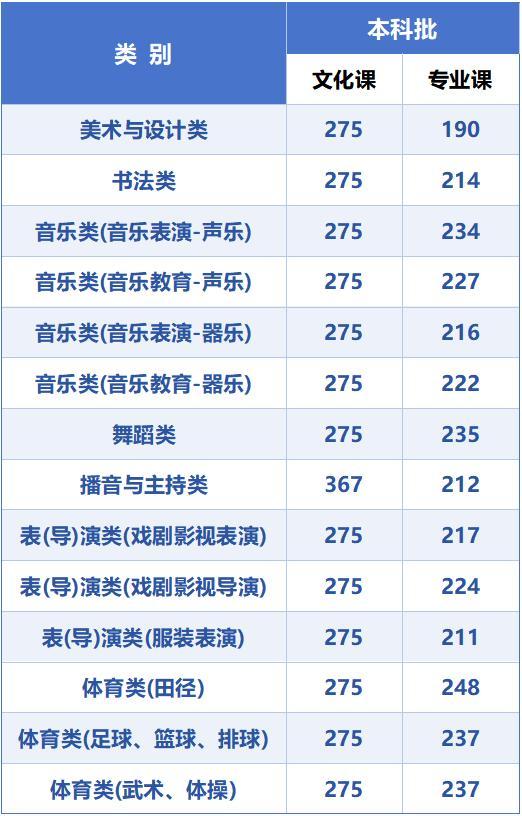 甘肃高考成绩及分数线公布 2026年录取线揭晓
