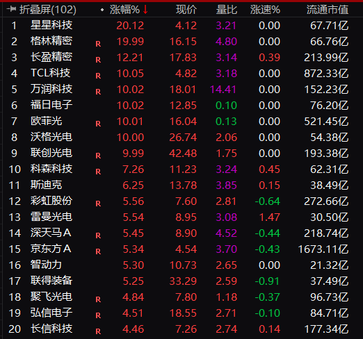 终止重组！凯瑞德股价一字跌停！