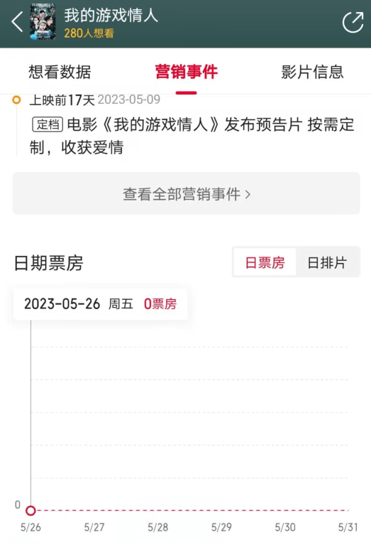 曹云金直播点赞破两亿，新电影预售票房却是0，郭德纲的话应验了