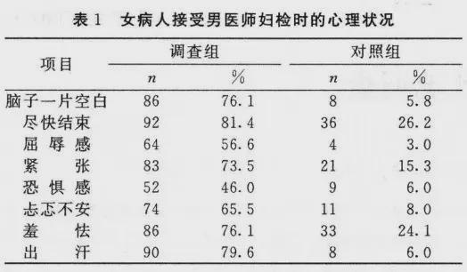 医生要检查隐私部位，我该怎么配合？