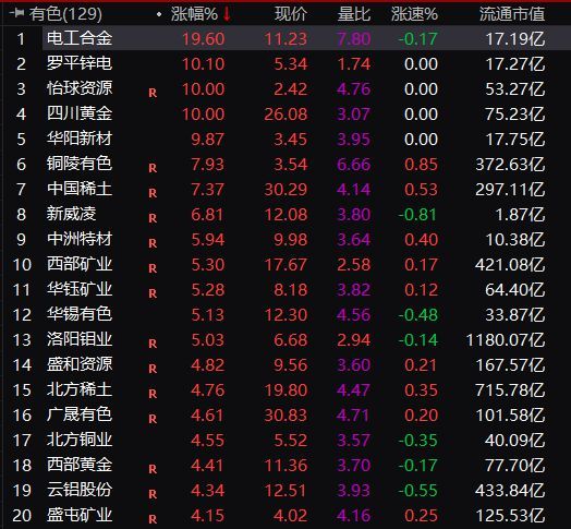 连续暴涨！“两天狂拉204%”