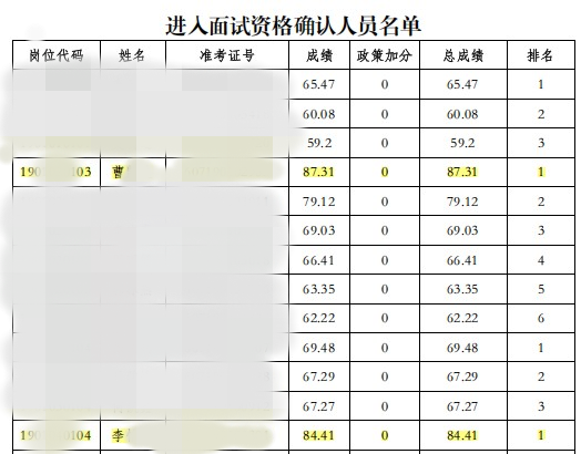 警方通报河南三支一扶考试组织作弊情况