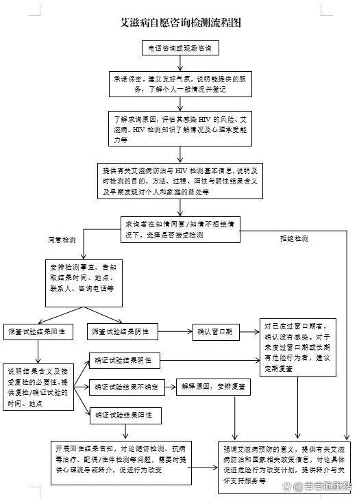 保护艾滋患者配偶不被伤害是底线 配偶知情权引热议