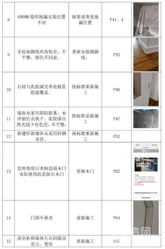 天天3·15 | 近70万元的无印良品家装竟挑出23处“小毛病”，最要命的是“MJ”下架了家装业务，维权无门了