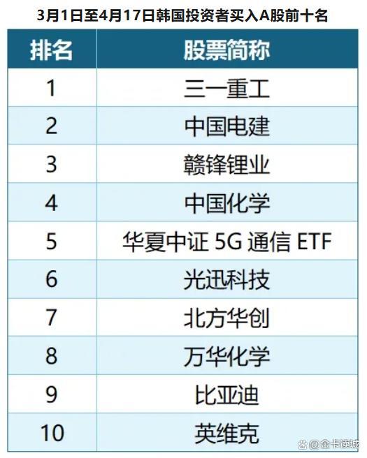 国际资本为何纷纷“抢筹”中国 押注硬核科技赛道
