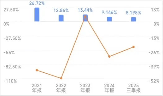 光伏寒冬依然冰冷刺骨：9大龙头2025年合计最高亏损500亿 行业复苏路漫漫