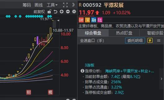 A股反制日本概念大涨 福建、军工股领涨