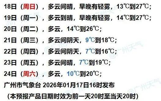 广东迎大风降温