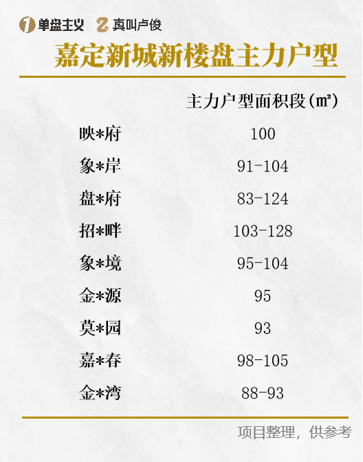 新房渠道费为什么这么贵 市场供需决定高昂佣金