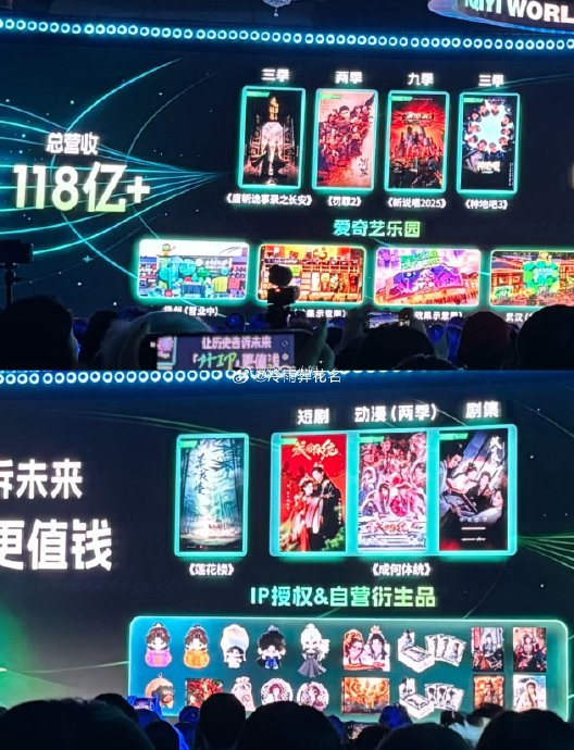 爱奇艺顶级IP赚了118亿 多维度变现矩阵成就