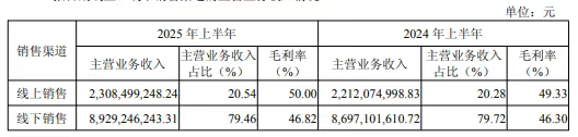 砍加盟店扩直营店，海澜之家转型阵痛依旧，赴港上市与出海能否挽颓势尚存变数