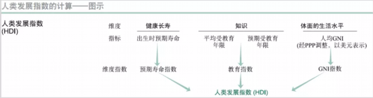 【全文发布】长三角地区人类发展进程报告（2010-2020年）