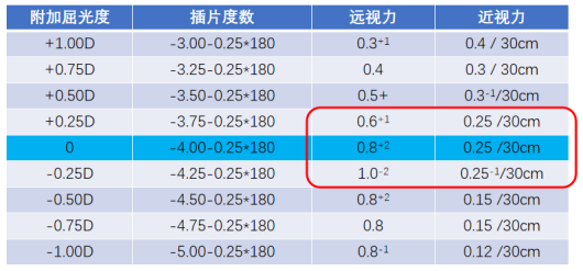 济南明水眼科医院成功完成一例特殊屈光矫正手术
