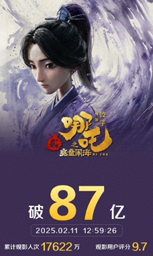 《哪吒2》票房破87億