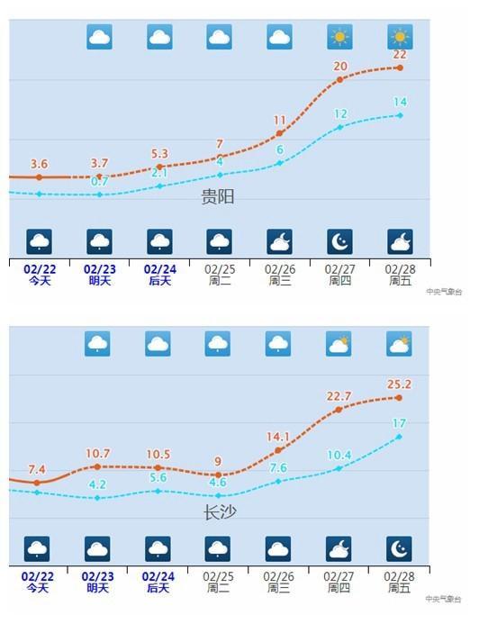 25℃ 超級(jí)大回暖,！下周氣溫火箭式飆升 南北方共迎春意