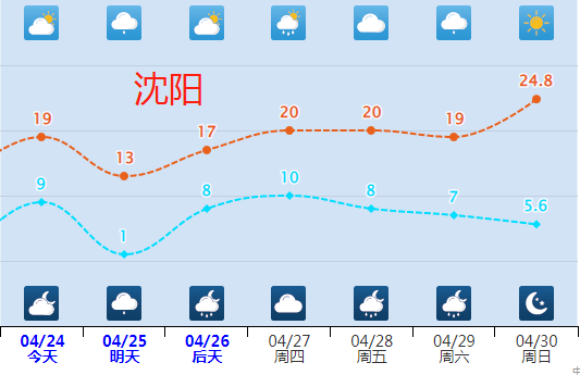 回暖之旅即将开启！5月前还有两股冷空气