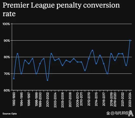 四种正在消失的足球战术打法 以及它们过时的原因