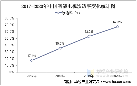 全球電視大戰(zhàn)：松下潰敗，中國(guó)崛起 中韓雙雄爭(zhēng)霸新格局