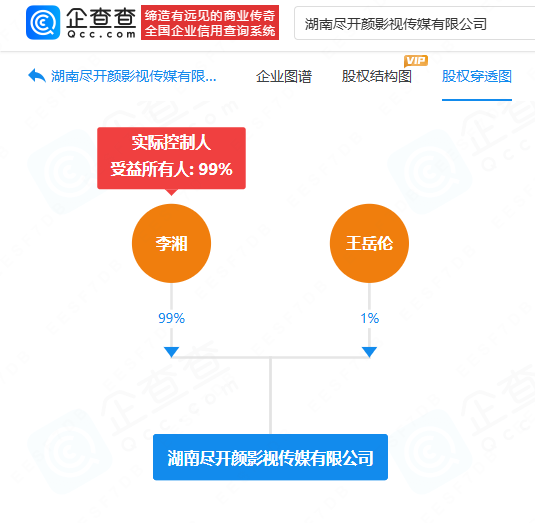 <strong>李湘</strong>王岳伦开公司 延续商业合作新模式