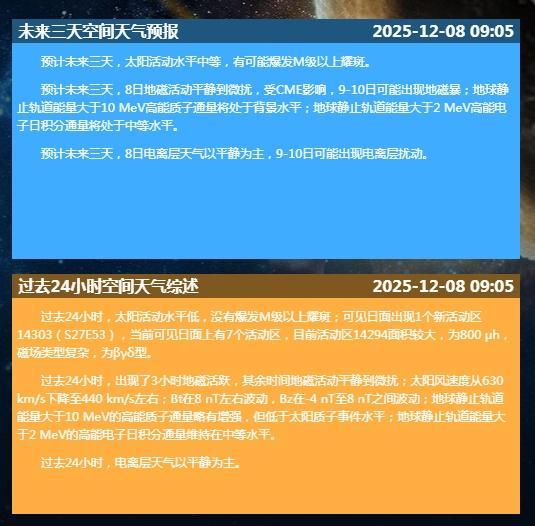 地磁暴來(lái)襲！今天全國(guó)這些地方或?qū)⒊霈F(xiàn)極光 太陽(yáng)活動(dòng)引發(fā)關(guān)注