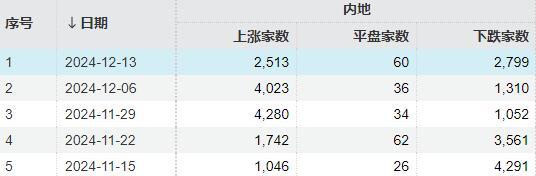 A股将进入关键一周 市场方向选择在即