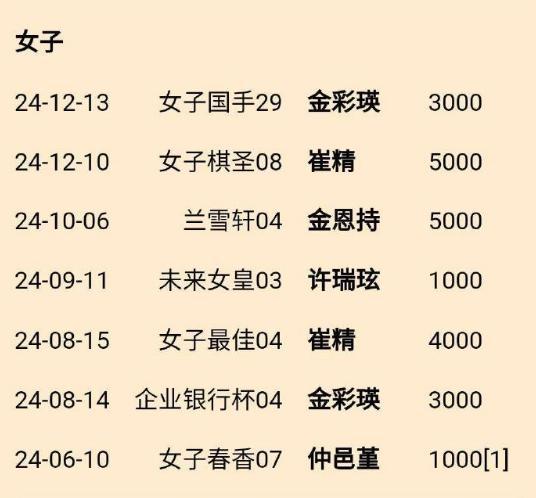 韓國棋手崔精的這條財路斷了 中國圍乙圍丙也宣布禁外援關(guān)門鍛煉新人