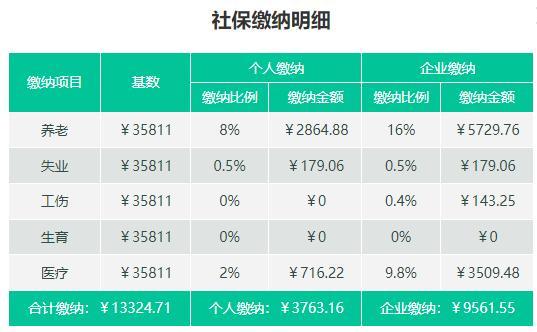 北京社保基数公布：上下限调整揭晓