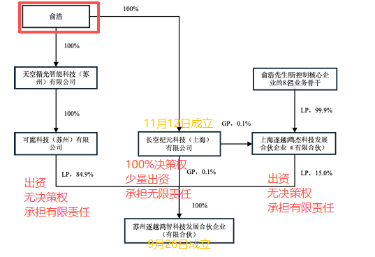 23亿“豪赌”!追觅老板为啥这么有钱 跨界野心背后的资本故事