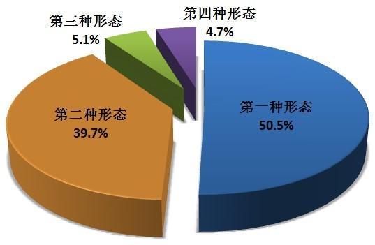 一季度全国纪检监察机关立案24.5万件 反腐力度持续加大