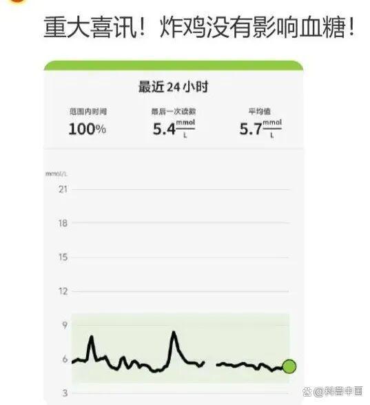 被困在动态血糖检测仪里的年轻人 健康焦虑新趋势