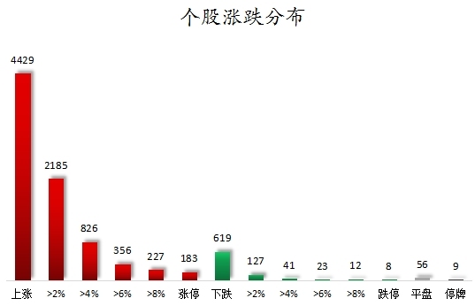 数据复盘丨南京化纤11连板 主力资金净买入80股超亿元 龙虎榜机构抢筹13股